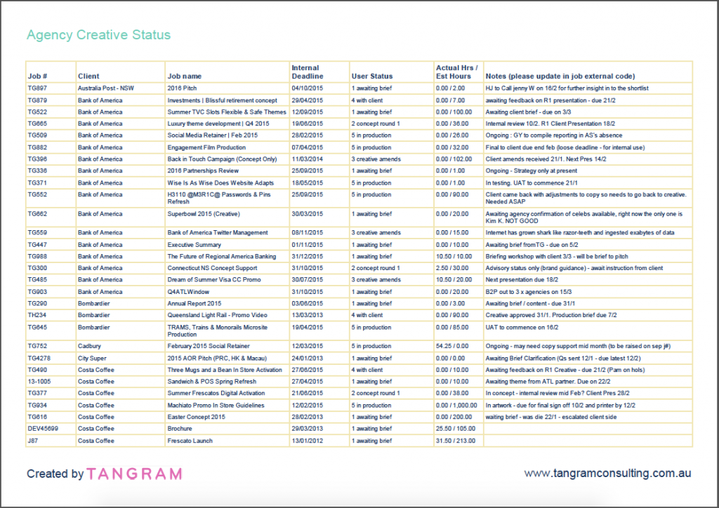 Job Status Reports: Our Favourite System Solutions - Tangram